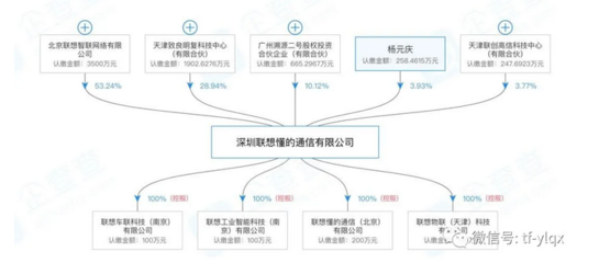跨界布局，聯想入局醫療器械軟硬件開發銷售新賽道