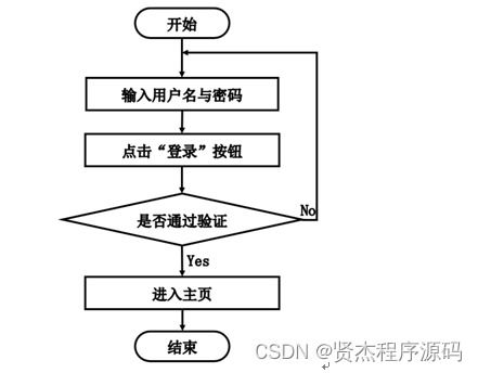 計算機畢設 SSM鮮悅多水果銷售管理系統(tǒng)的設計與實現(xiàn)