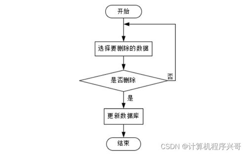 基于Spring Boot月知曉彩妝銷售系統(tǒng)設(shè)計(jì)與實(shí)現(xiàn)