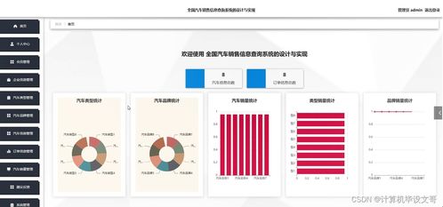 計(jì)算機(jī)畢業(yè)設(shè)計(jì) SSM全國(guó)汽車銷售信息查詢系統(tǒng)的設(shè)計(jì)與實(shí)現(xiàn)（附源碼，新手必備）